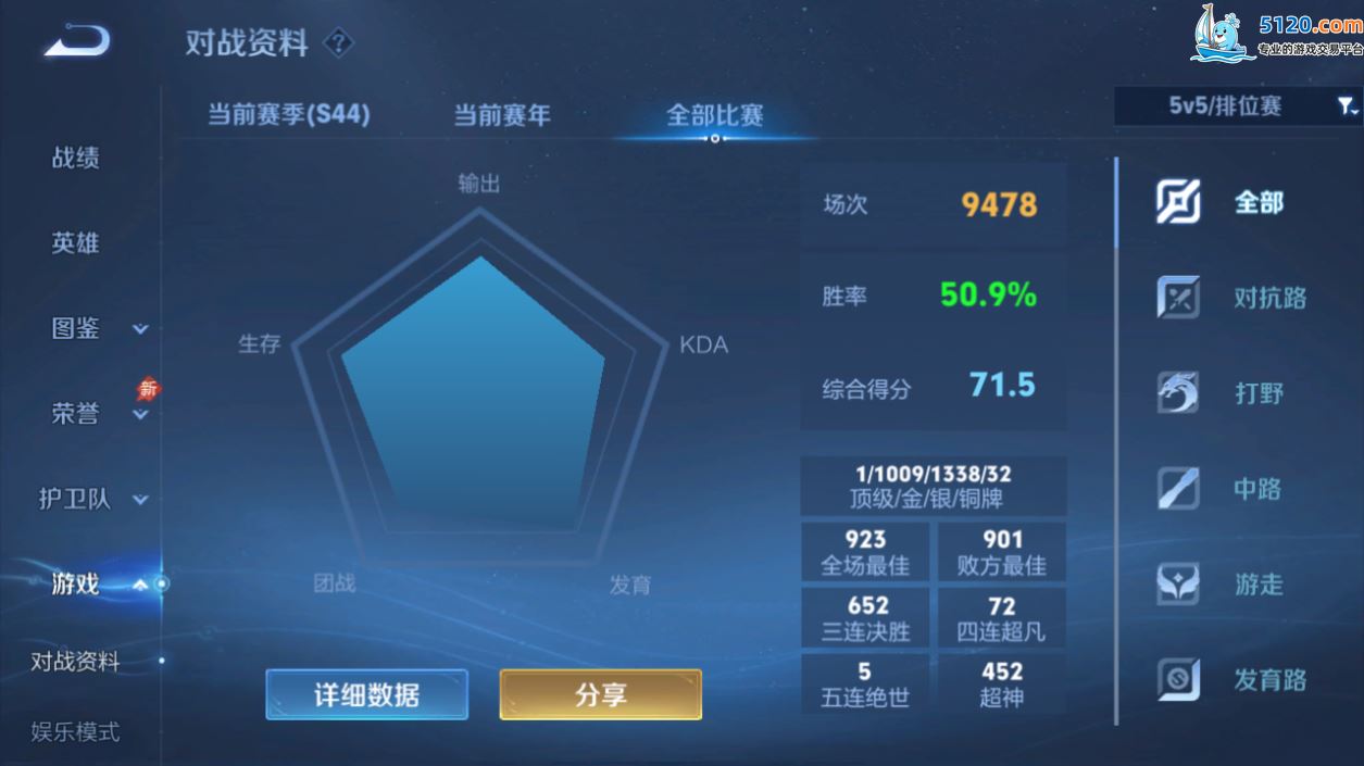 http://www.youxiduoduo.com/