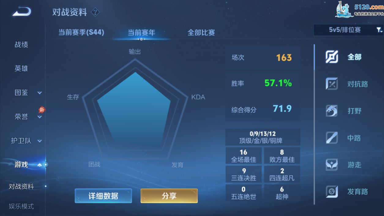 http://www.youxiduoduo.com/